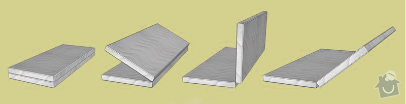 Výroba matrace na míru 120x100x10cm : Způsob složení matrace